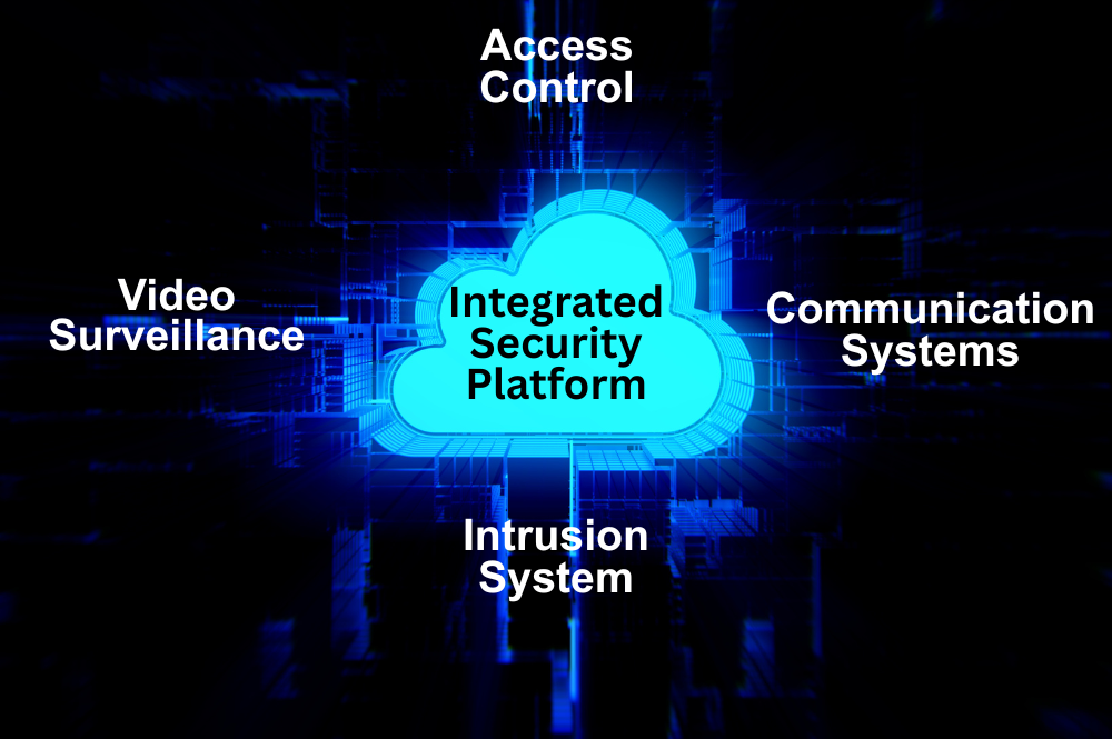 Integrated Security Platform